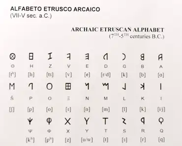 IMG_20230729_165059 Archaic Etruscan alphabet. The Etruscan language is known mainly from epigraphic records originating in the Tuscan area and dating from the 7th century BC to...